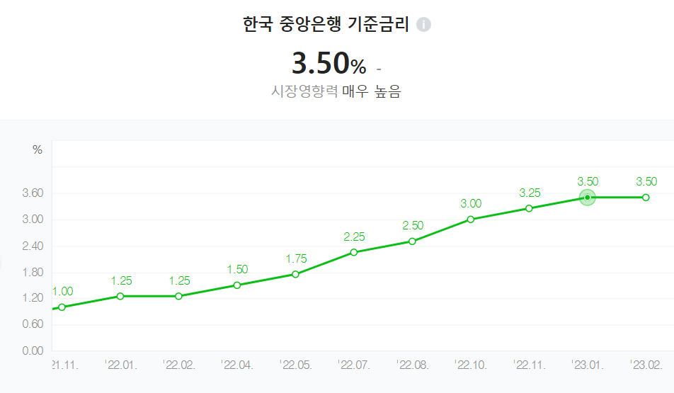고정금리 VS 변동금리, 나에게 유리한 금리는?