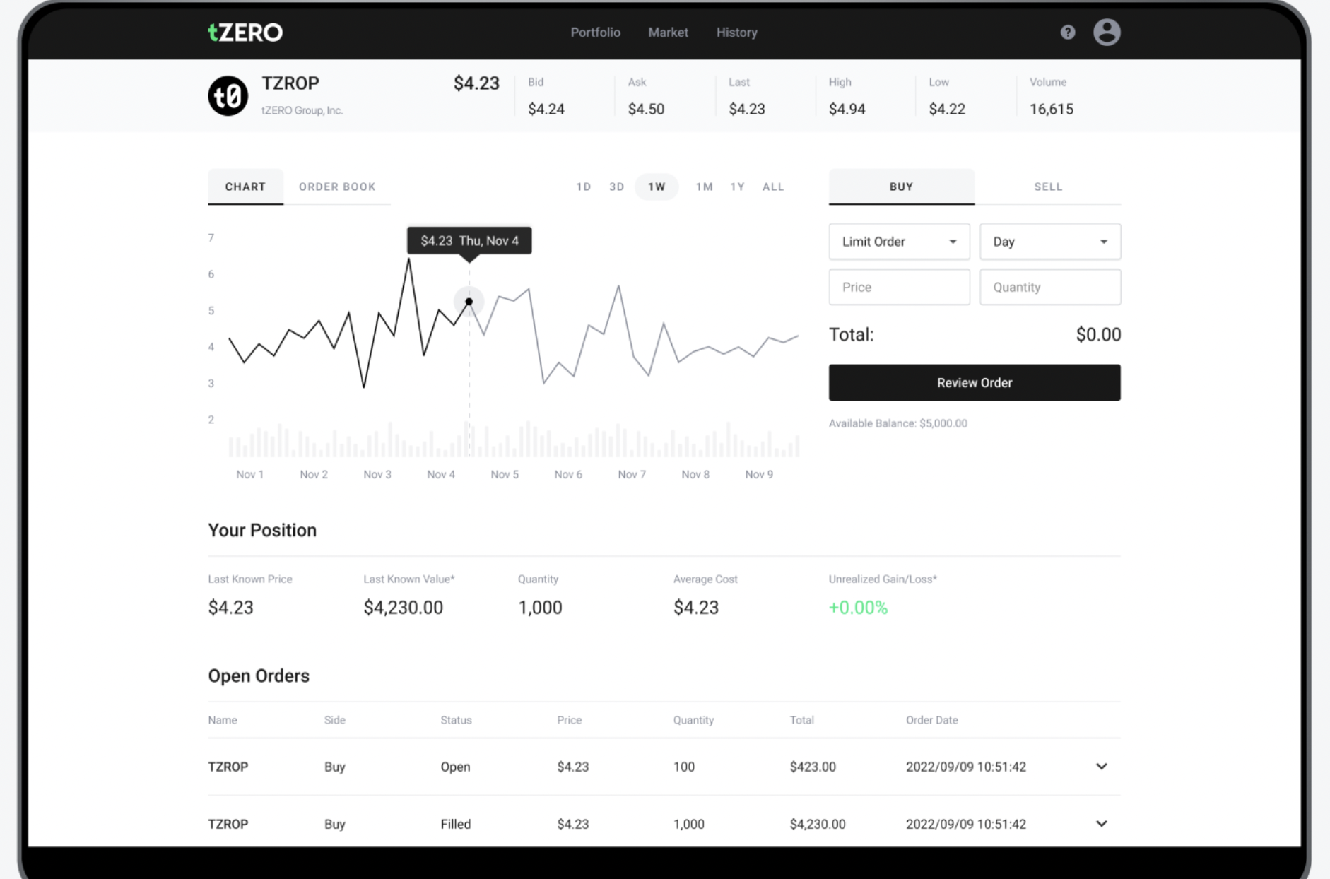 미국의 대표적인 STO 플랫폼
