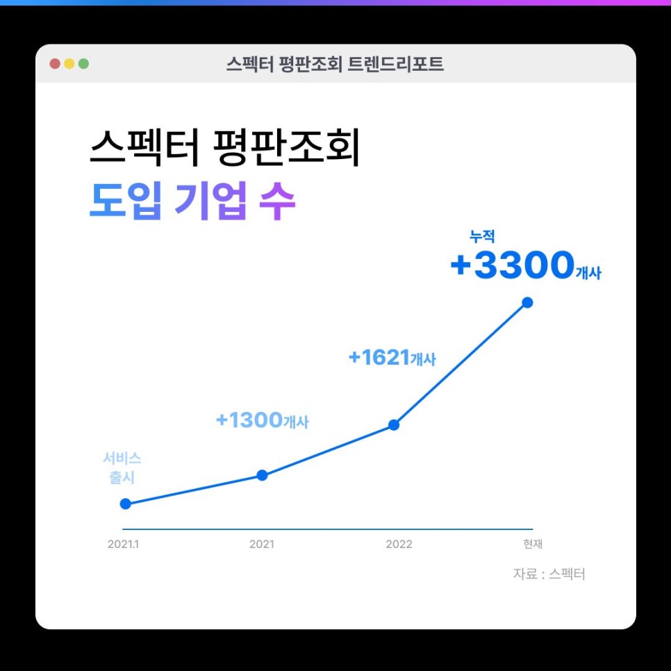 레퍼런스체크 이미지