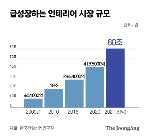 중앙건축&인테리어 이미지