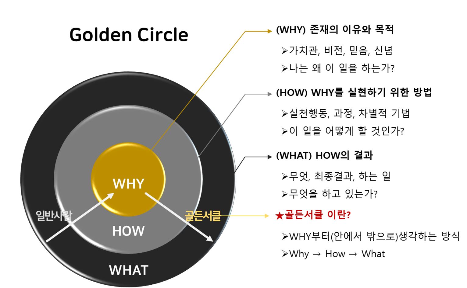 나는 왜 이 일을 하는가