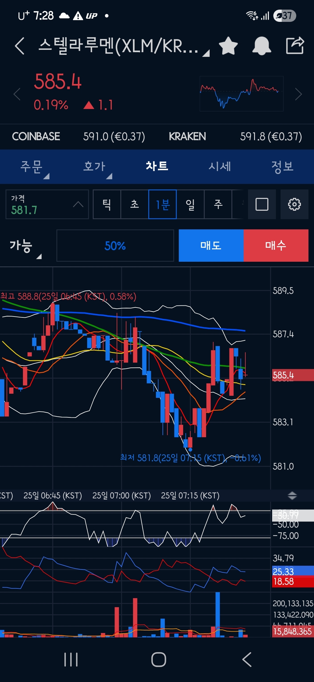 코인투자를 위한 기본기