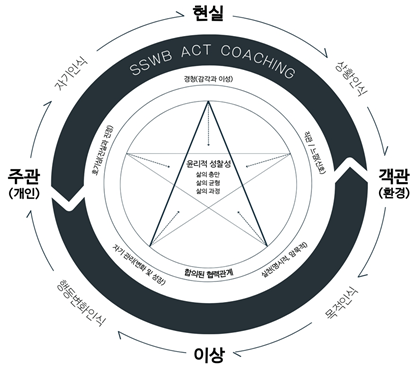 건율원 이미지