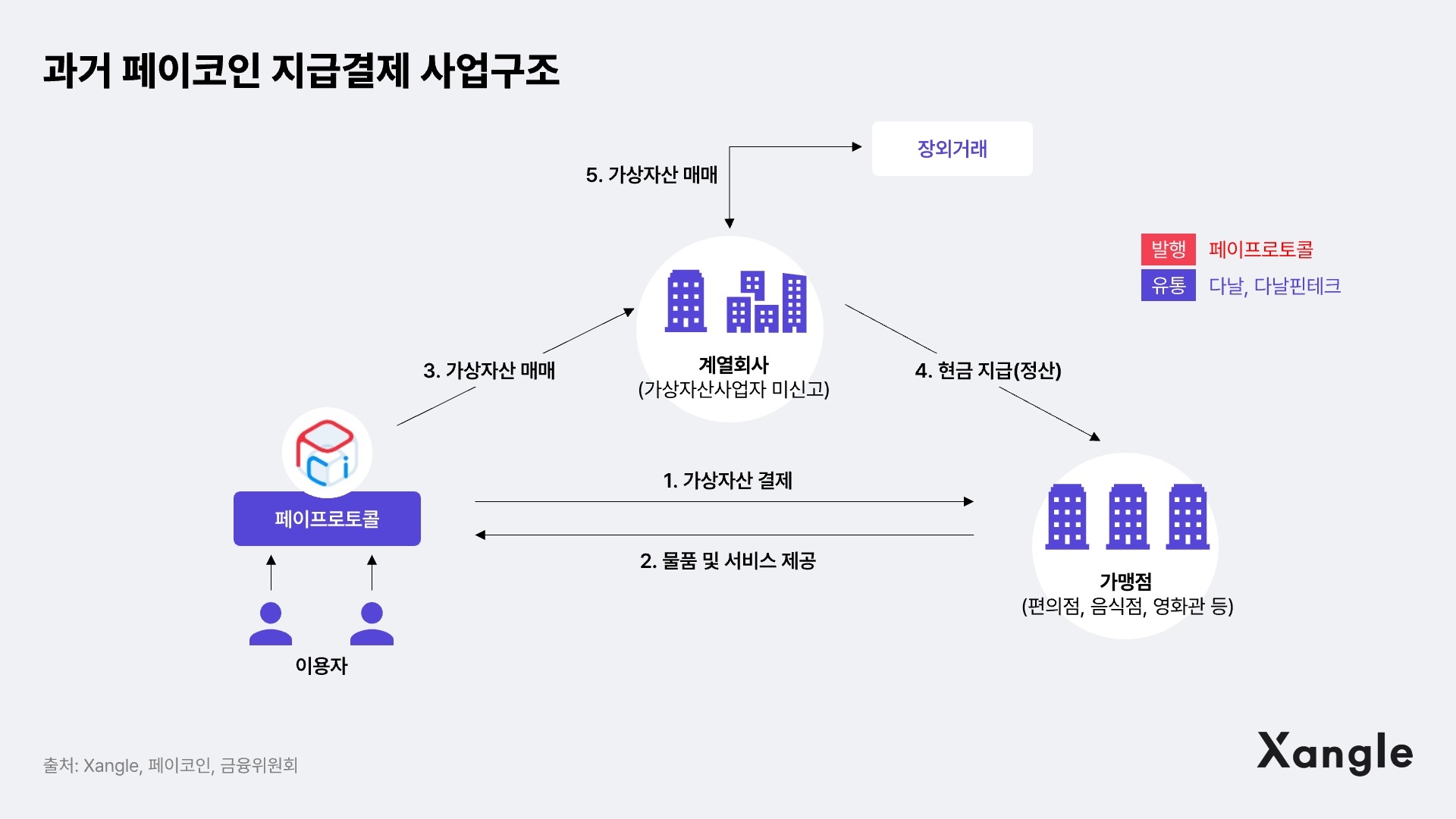 08화 위기의 페이코인은 살아남을 수 있을 것인가