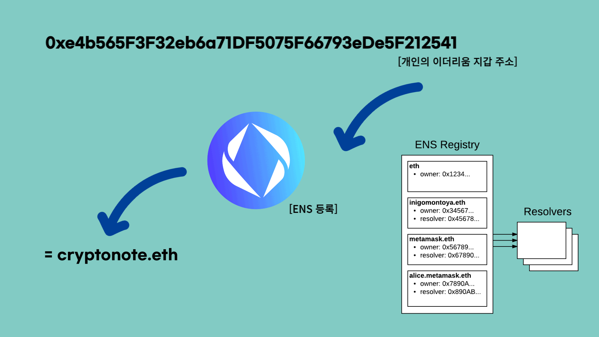 04화 왜 ENS는 Bullish한가?