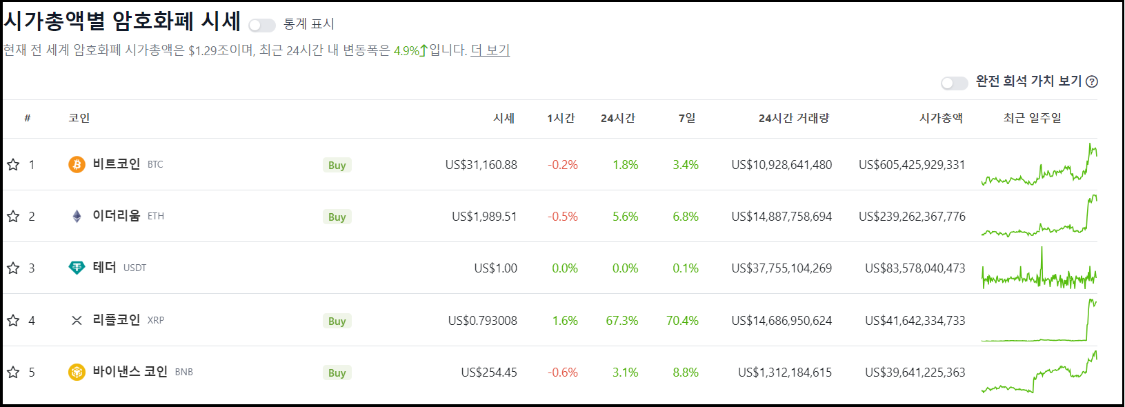 3년의 분쟁, 리플의 승리로