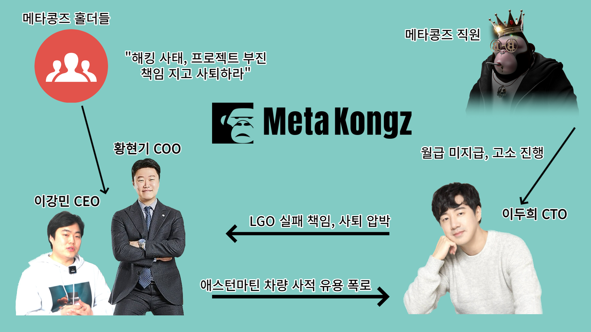 08화 국내 최고의 NFT 메타콩즈는 어떻게 몰락했을까?