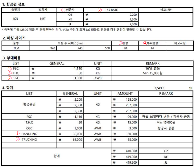17화 국제운송과 운임