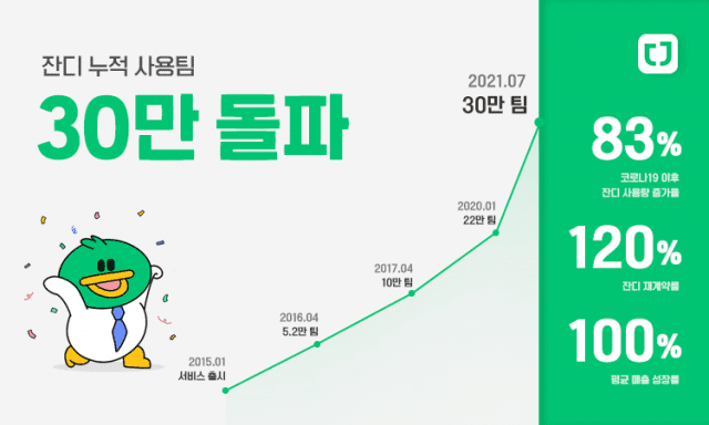 잔디와사람들 이미지