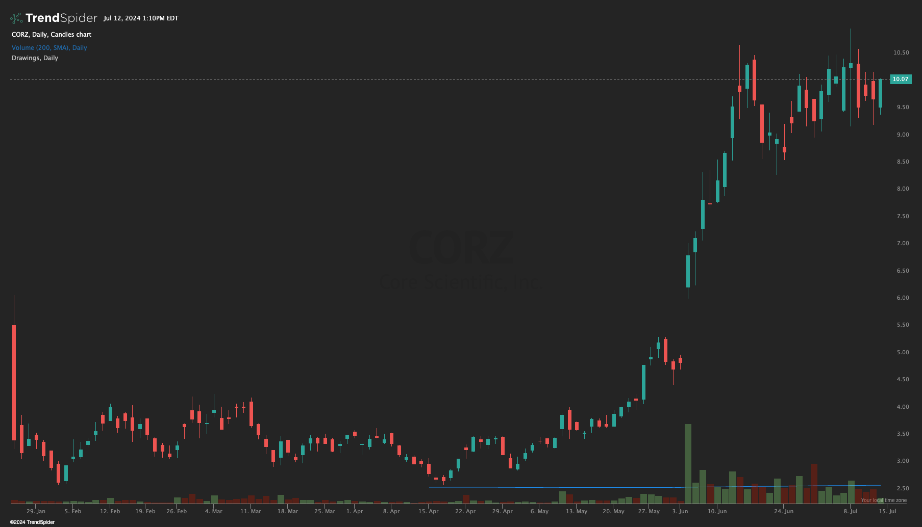비트코인 마이닝 주식 2