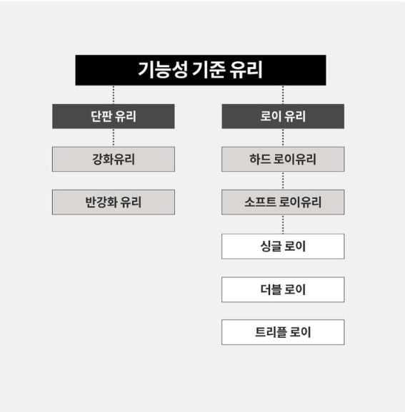 18화 반셀프 인테리어 공략 10. 창호(새시)