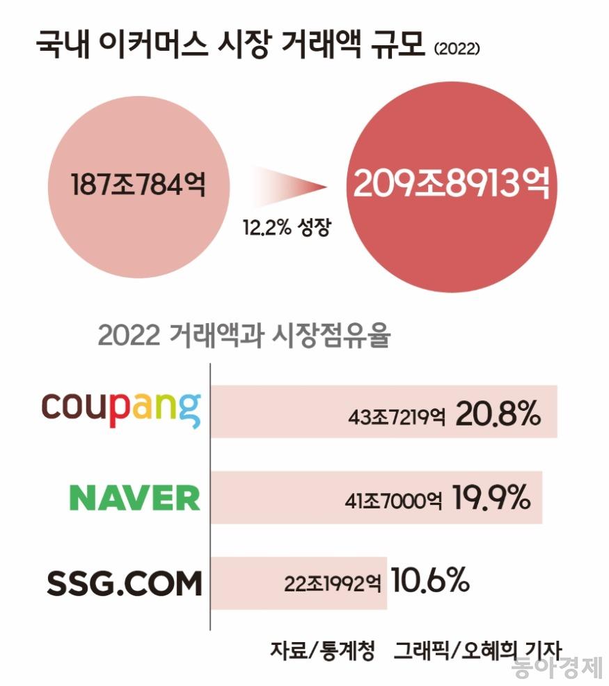 감동마켓 이미지