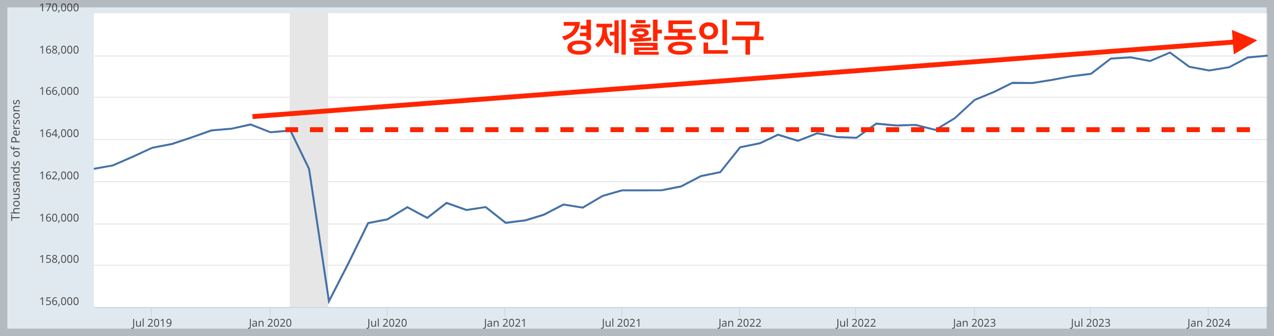 미국 실업률, 상상 이상의 폭등 가능성 더욱 높아졌다