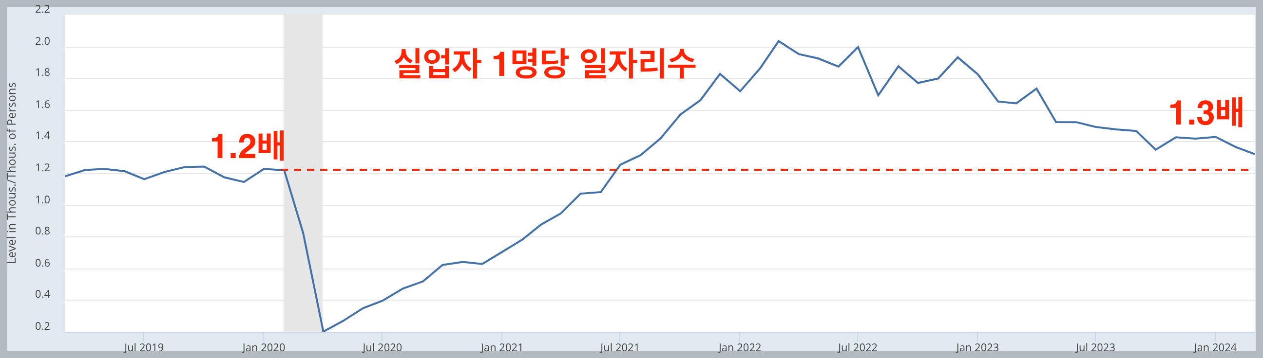 하반기 금리인하 확정? 미국 소비자물가지수 발표 분석