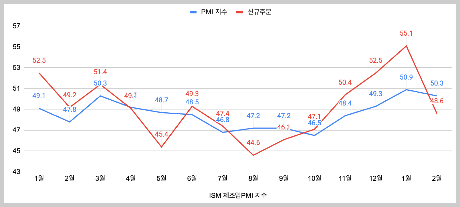 미국 경제, 3월부터 급격한 변화가 찾아올 것이다