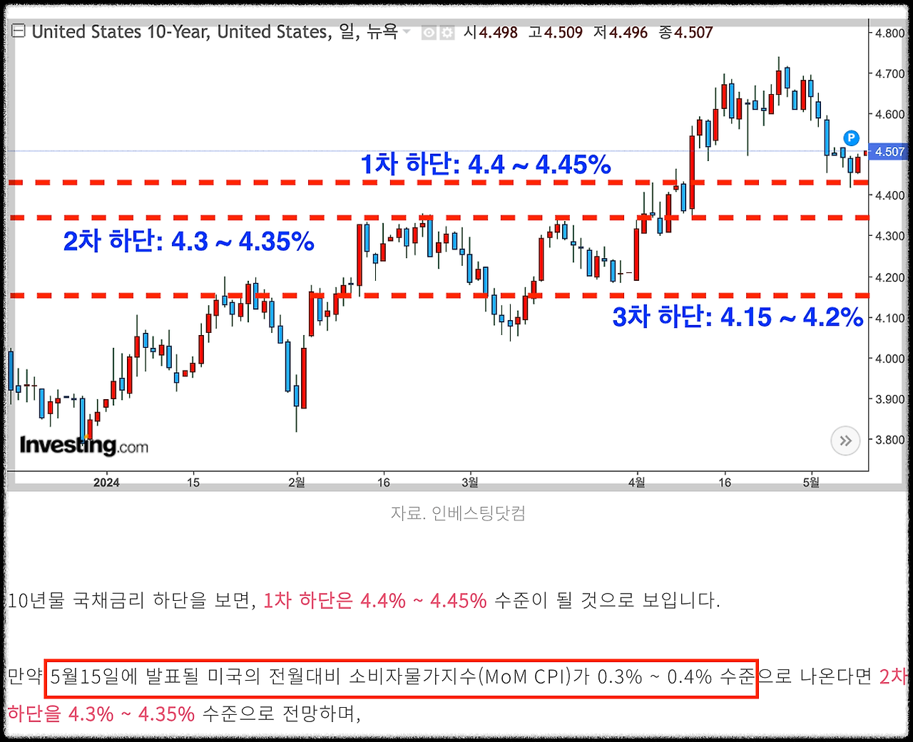 미국 PCE 물가지수 미친 발표! 9월 금리인하 가능?