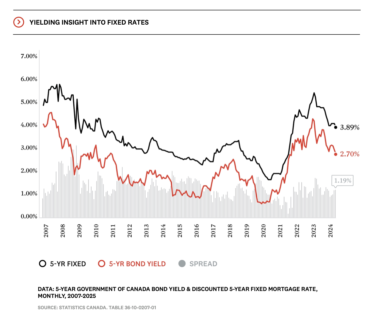 캐나다 동향 - 금리 (2025년 봄)