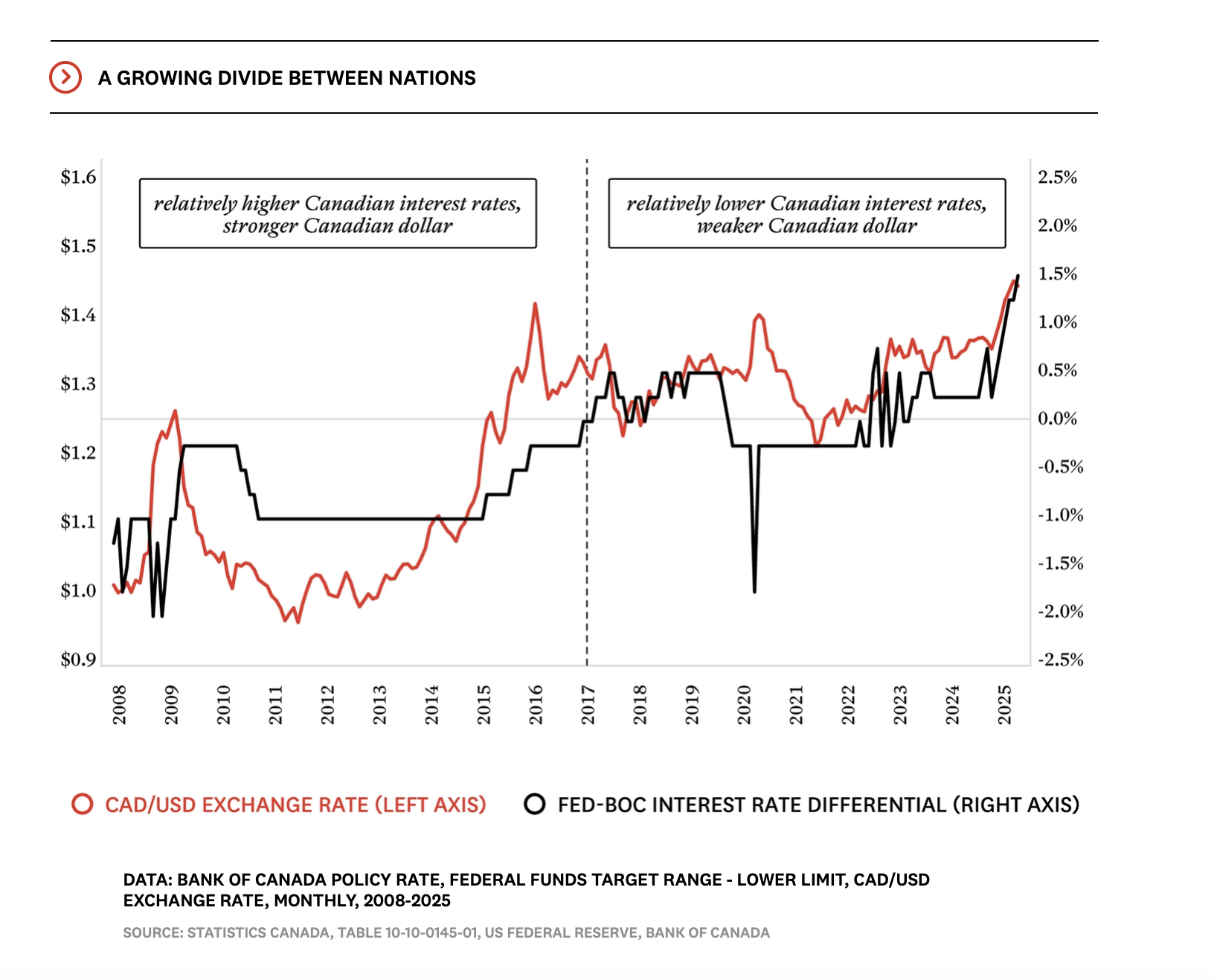 캐나다 동향 - 금리 (2025년 봄)