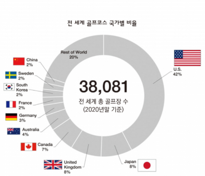 골프사랑 이미지