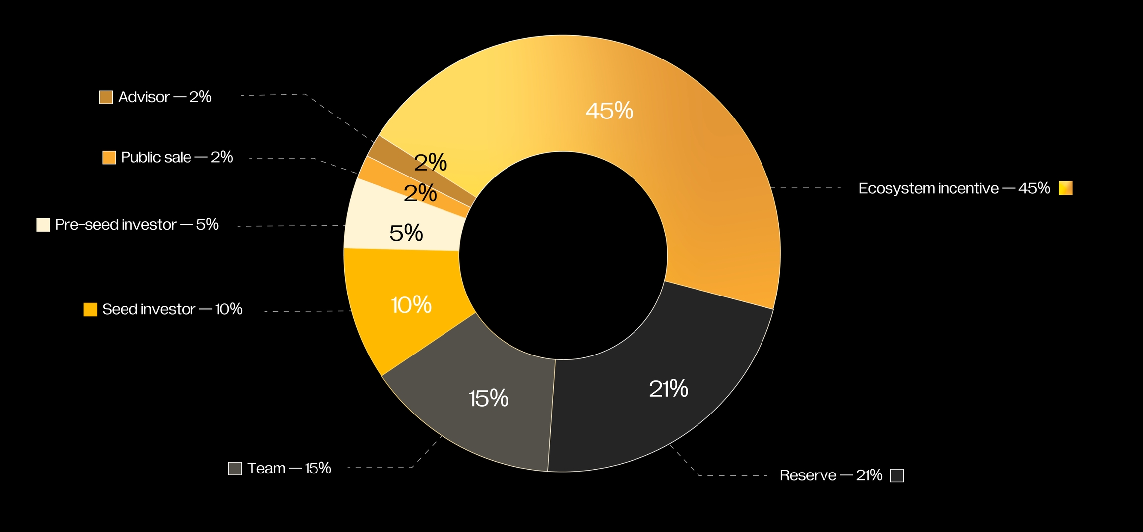 주담대 대신 비트코인 담보 대출 쓰세요!