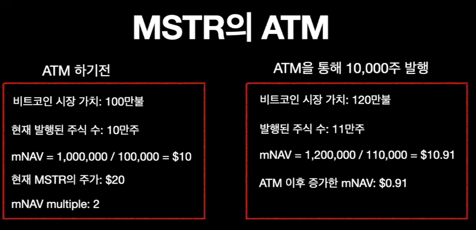 보법이 다른 스트래티지(MSTR)의 비트코인 매수 전략