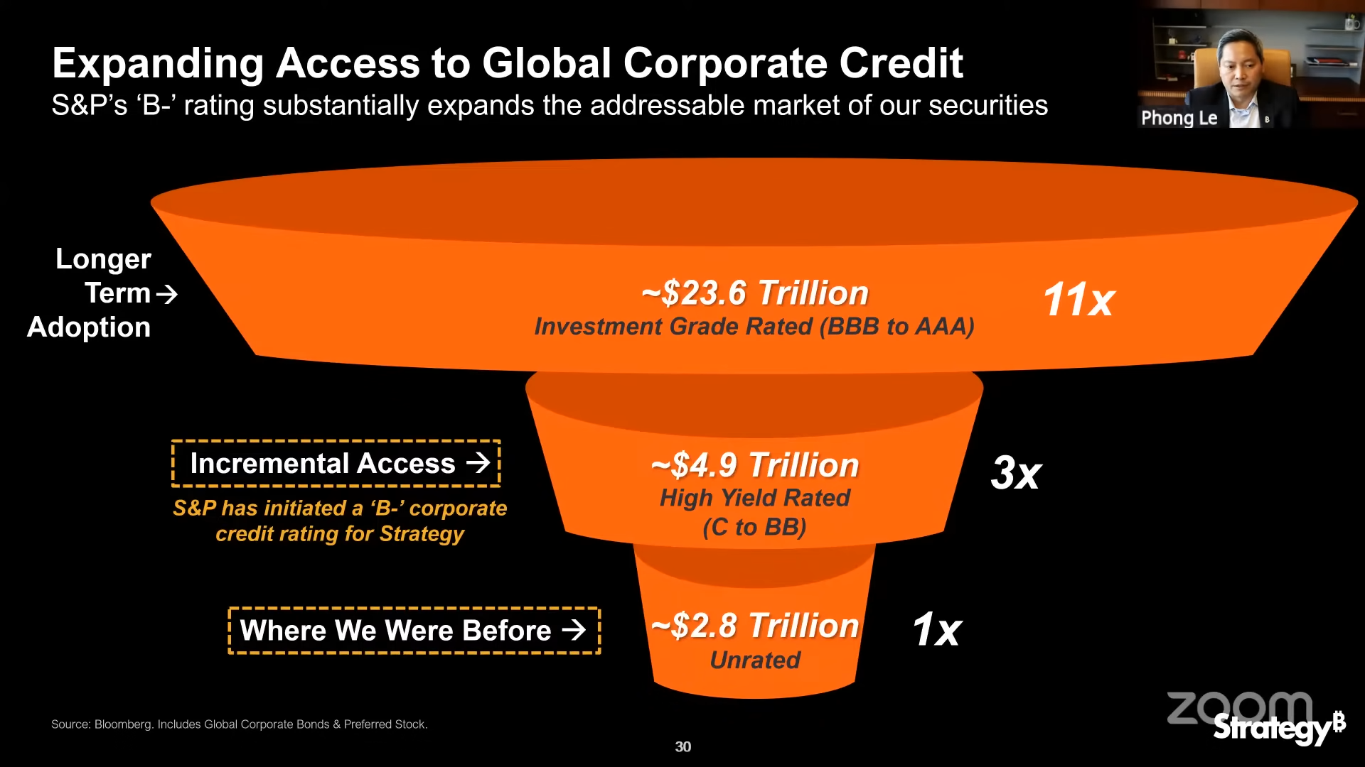 보법이 다른 스트래티지(MSTR)의 비트코인 매수 전략