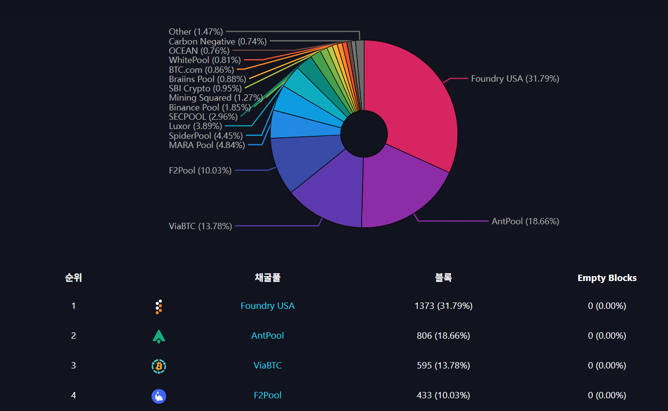 8-1. 채굴 합의 규칙과 51% 공격(상)