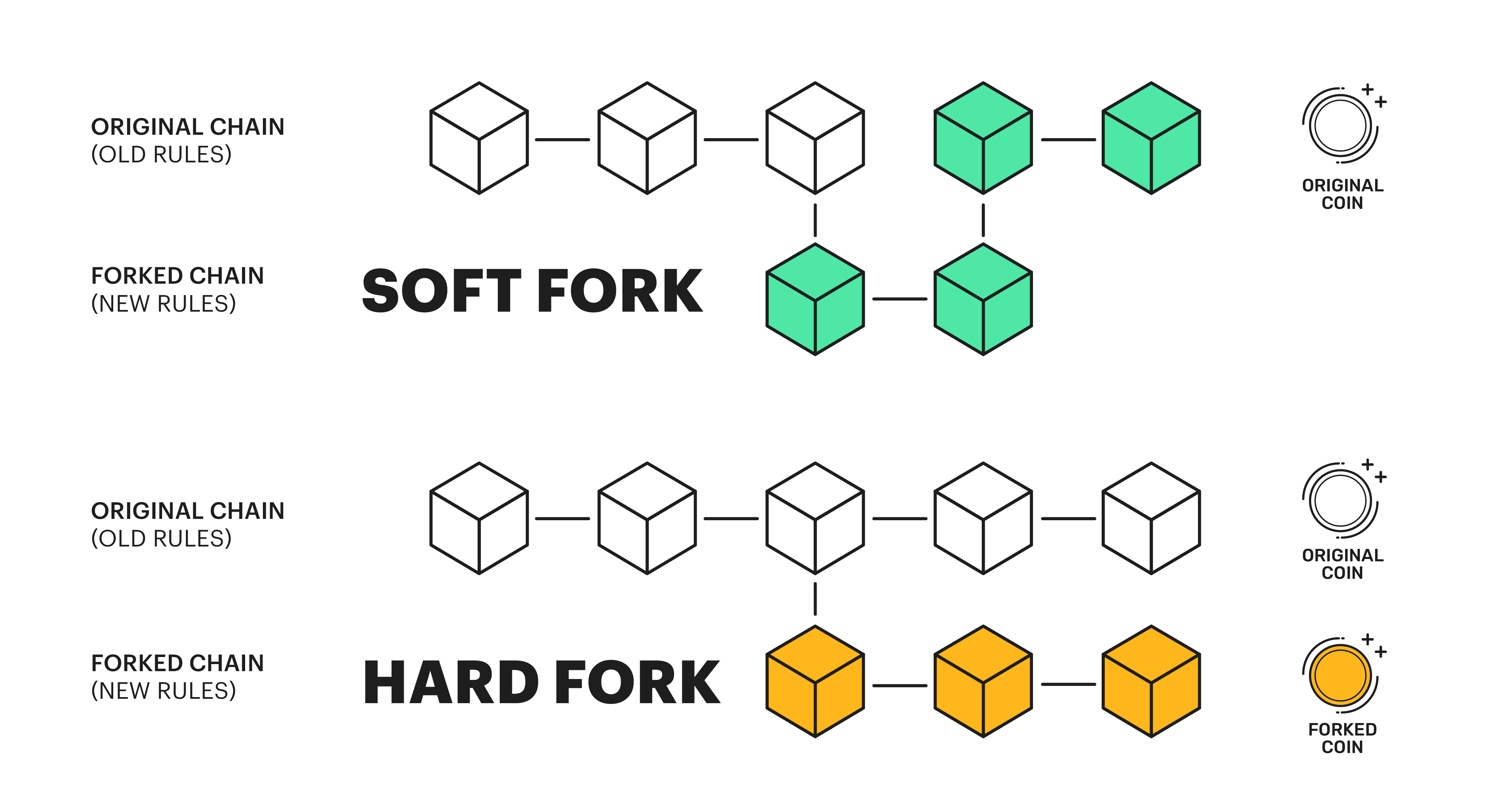Soft Fork(소프트포크)