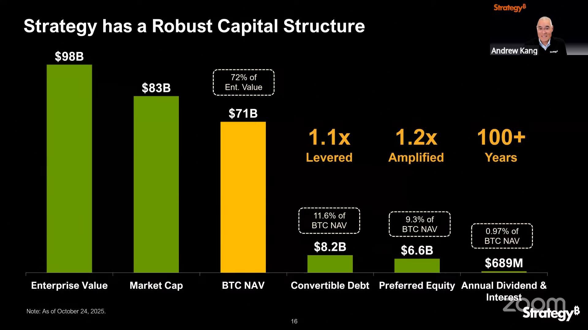 보법이 다른 스트래티지(MSTR)의 비트코인 매수 전략