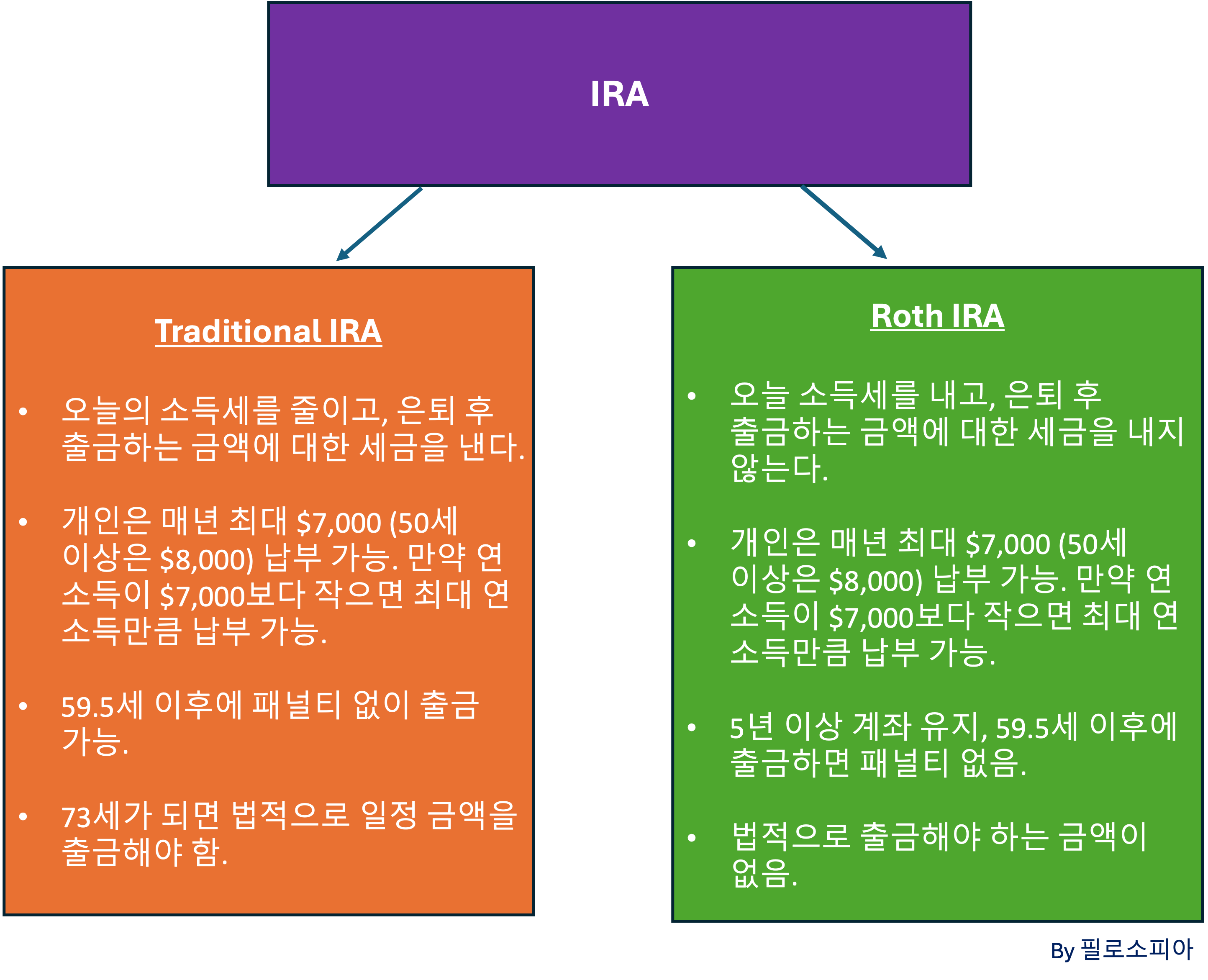 17화 IRA, 가정주부와 미성년자도 가능한 개인퇴직계좌
