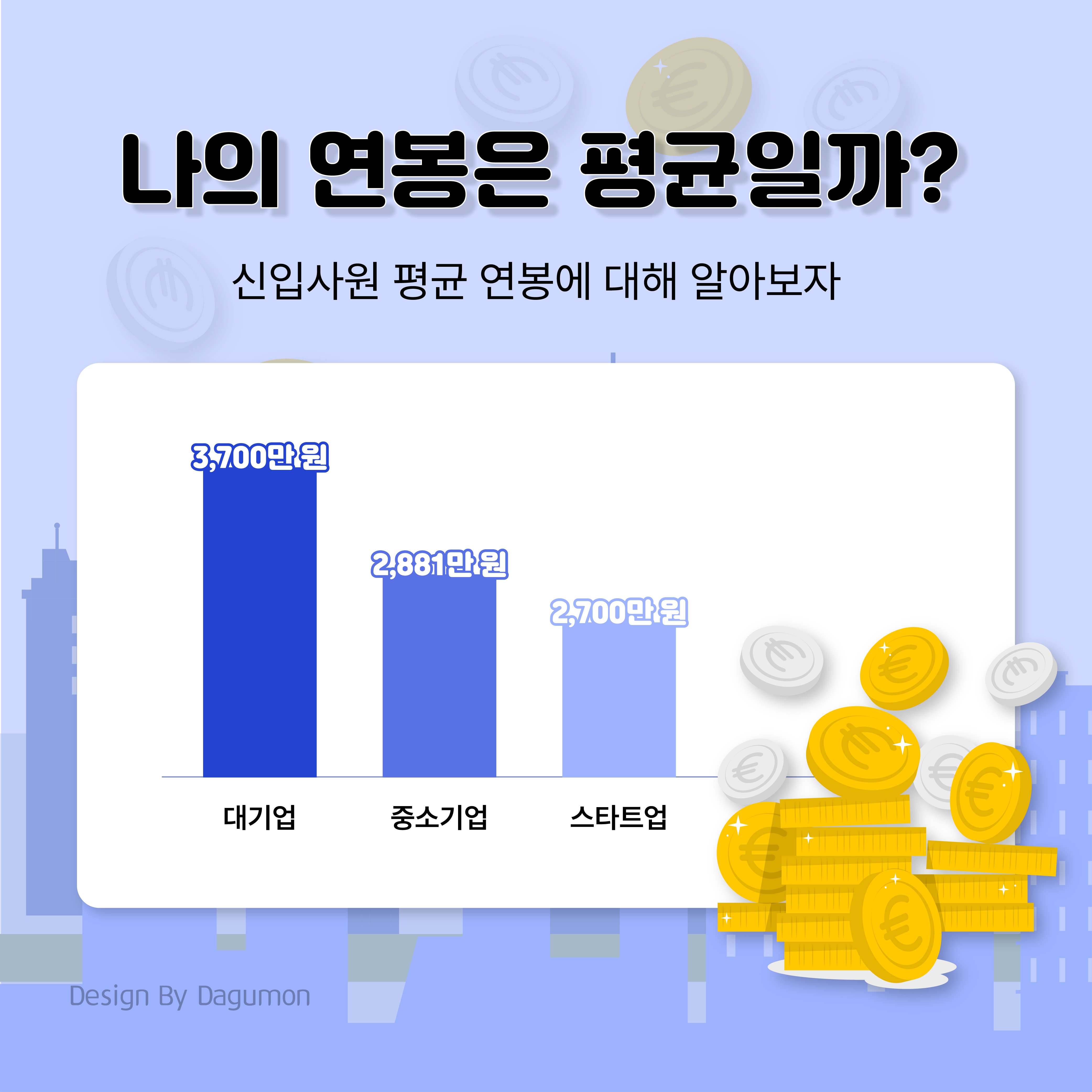 22. 기업마다 다른 평균 연봉.