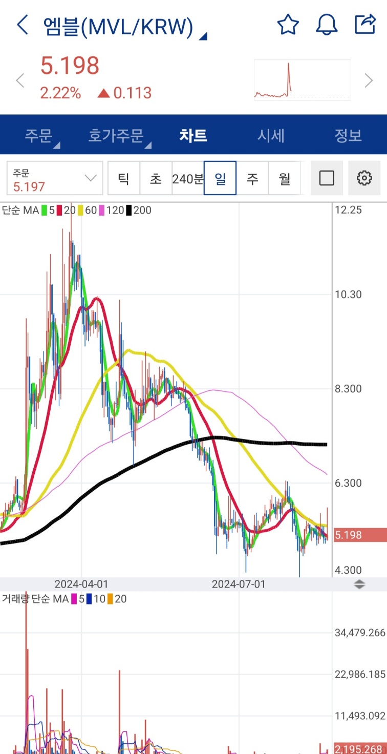 코인불장의 호재는 갑툭튀가 아니라, 미리 준비된것!