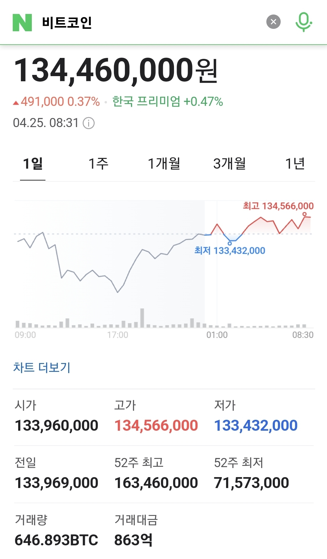 2025년 4월 25일 (금)