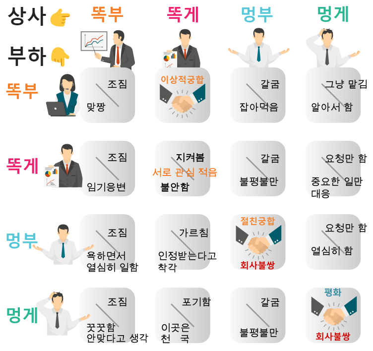 유명상사 이미지