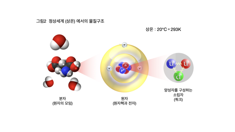우주의 탄생: 우주 창조의 연금술” 우주의 탄생:  우주 창조의 연금술”