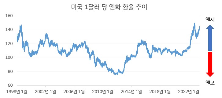 올림픽종합상사 이미지