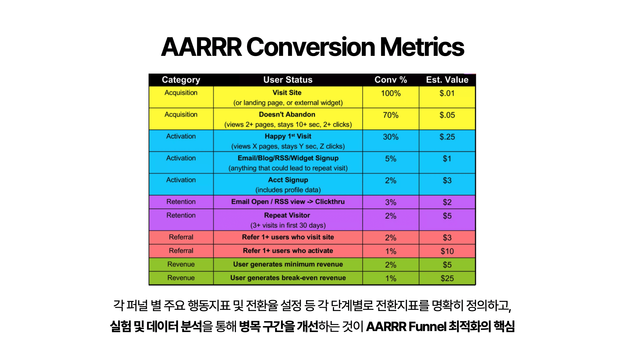 출처: ProductPlan - AARRR Conversion Metrics Framework