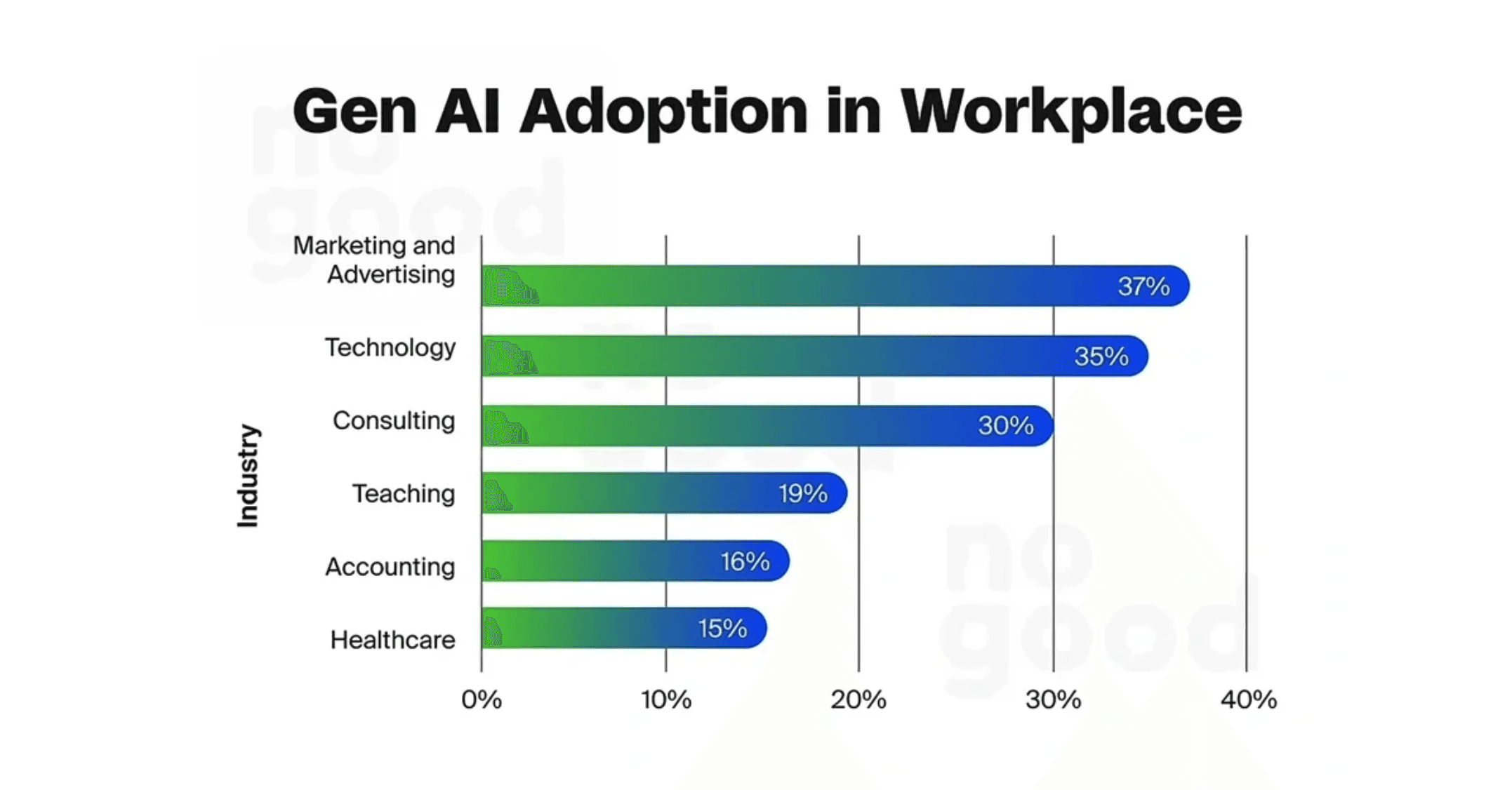 13 Top Marketing Trends (2025)