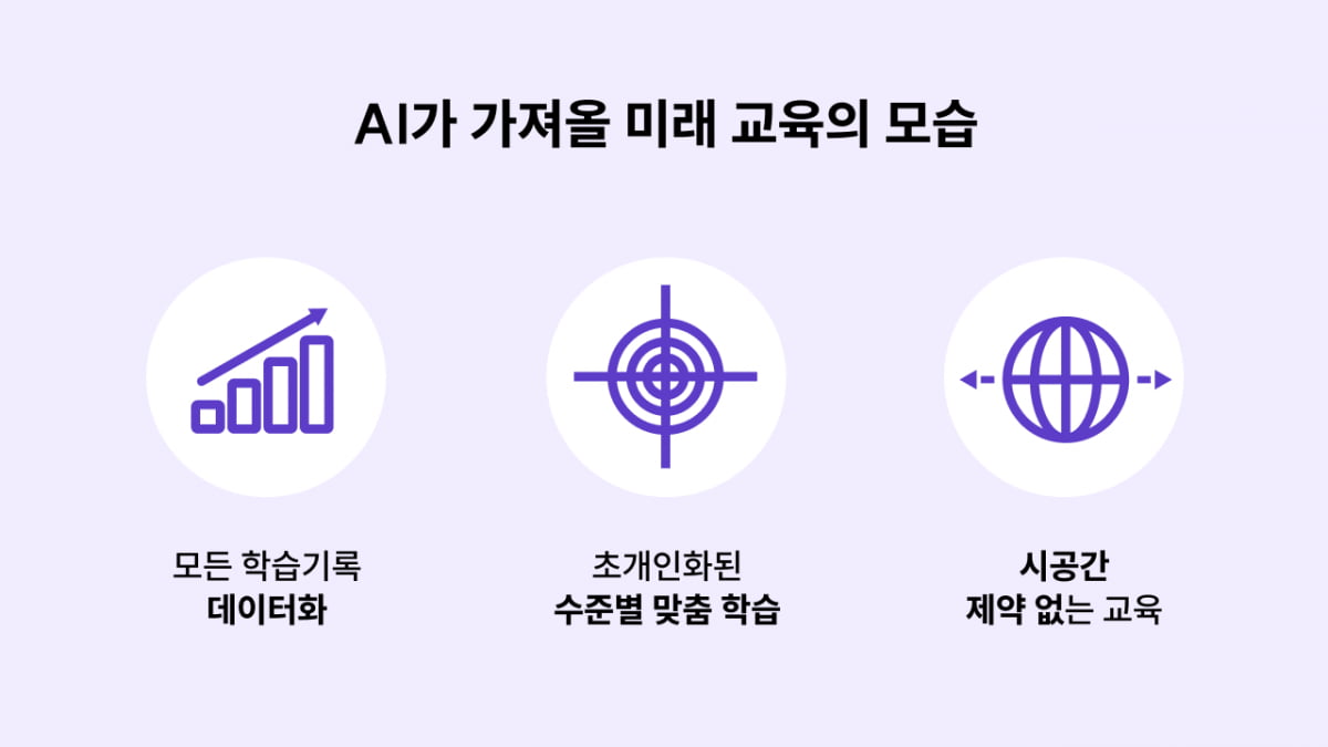 패러다임교육 이미지