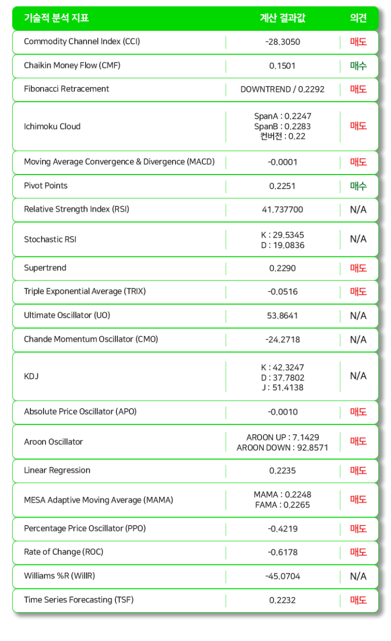 루프링 코인 LRC 시세 전망 분석에 따른 투자의견