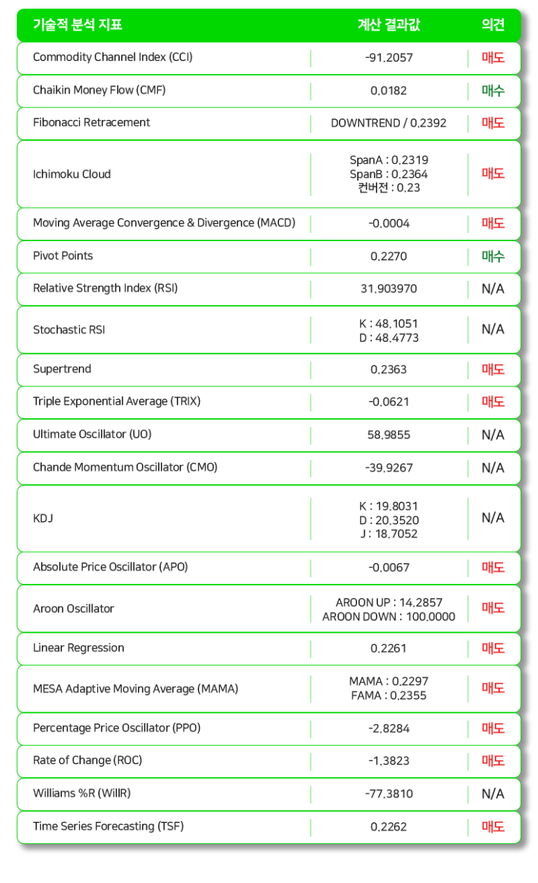 베이직 어텐션 토큰 시세를 통한 투자 분석 결과는?