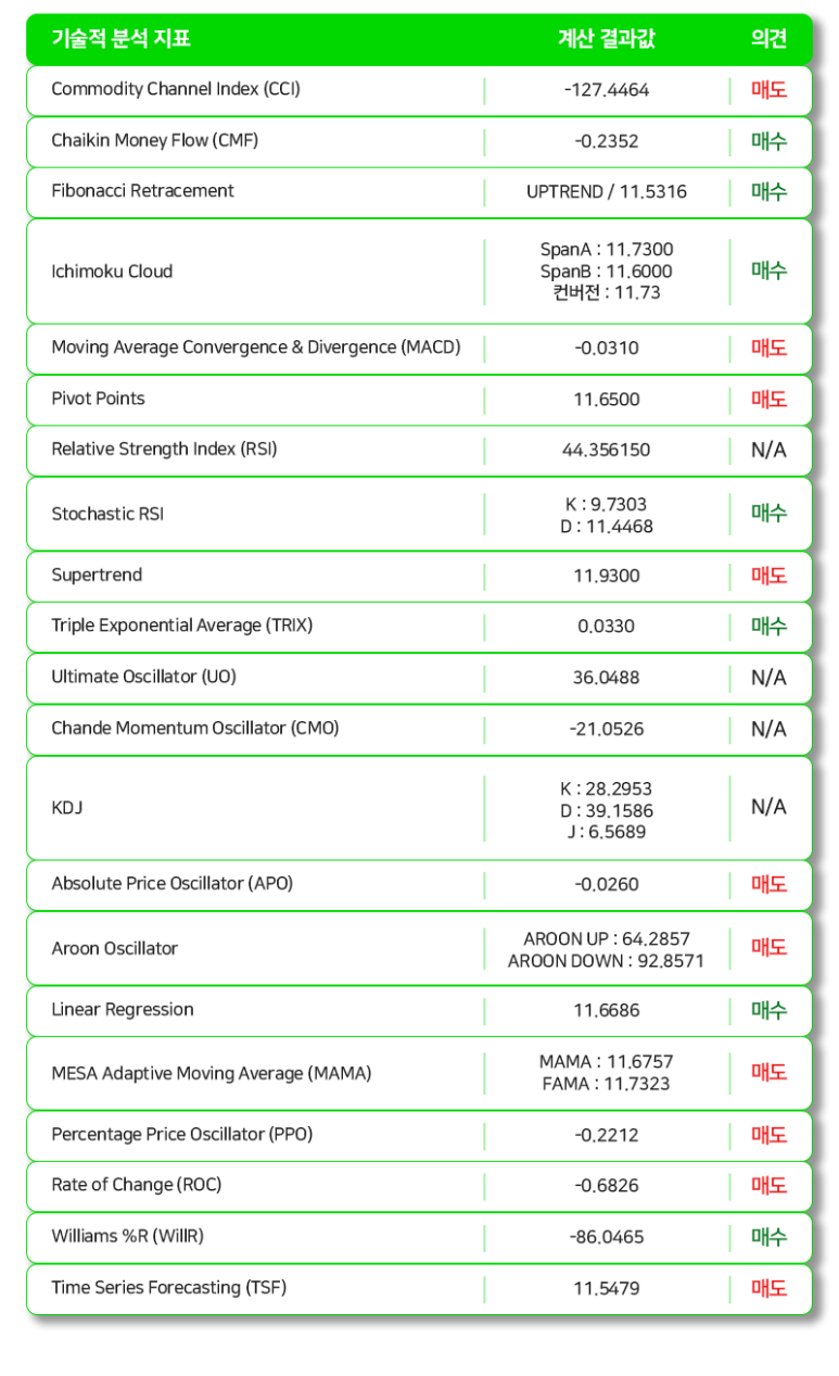 네오 코인 시세 분석에 따른 전망은?