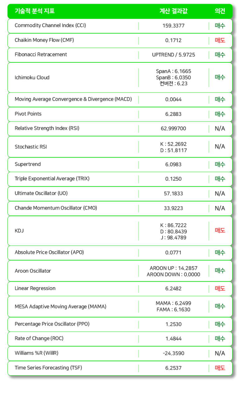 폴카닷 코인 시세 전망을 통한 투자의견은?