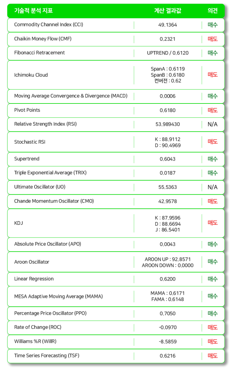 브런치 키워드: 리플