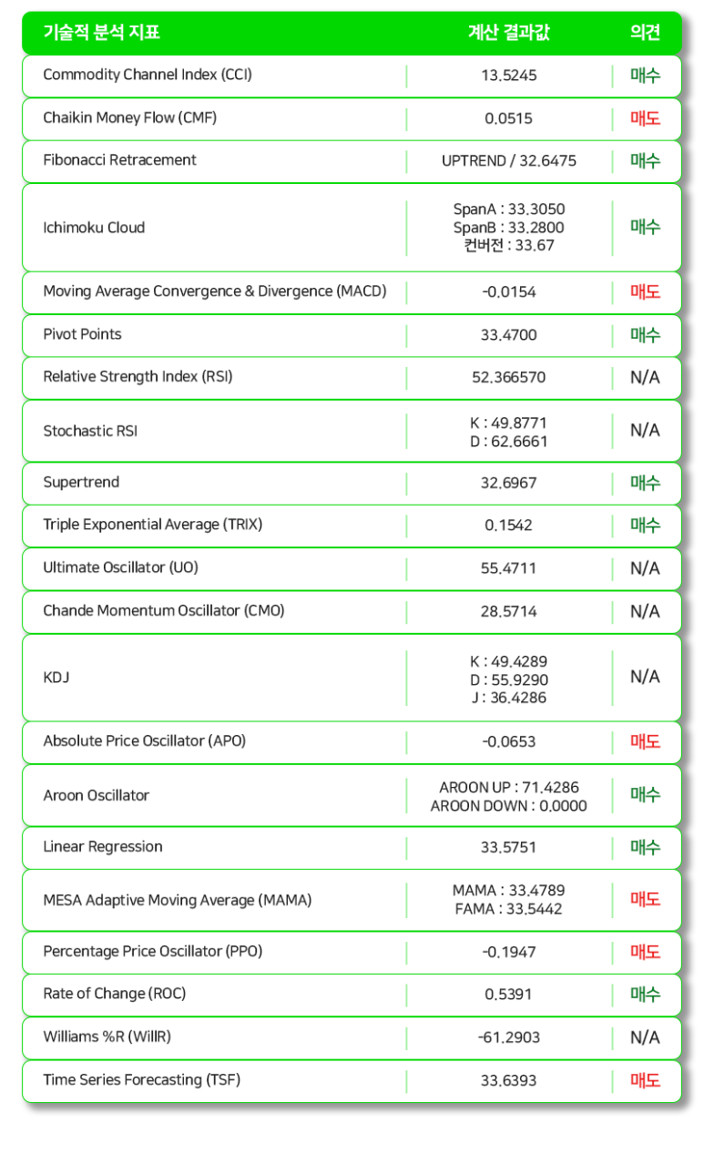 이더리움클래식 코인 채굴 반감기 및 시세 전망 분석