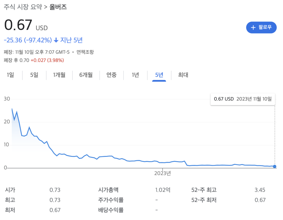 올버즈 이미지