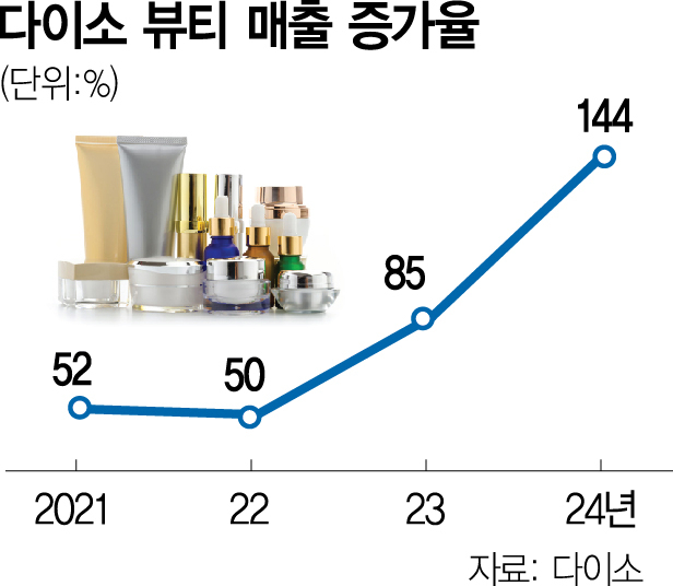 혁신유통 이미지
