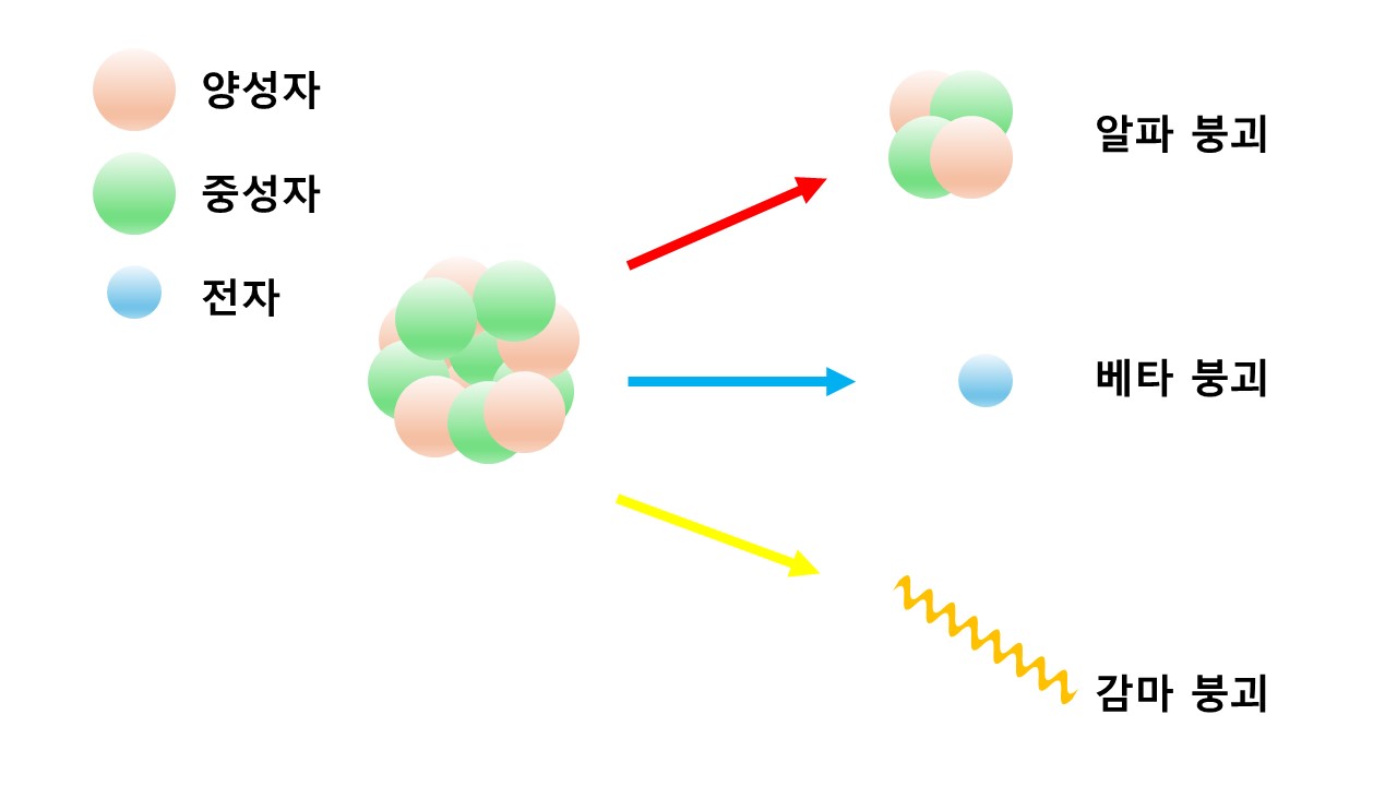노벨상의 과학사] 우연이 만든 기적적인 발견, 방사능