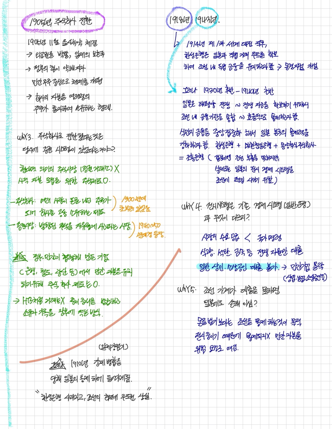 14화 14화, 기업체감경기(BSI),한성은행,한투 체결가UI