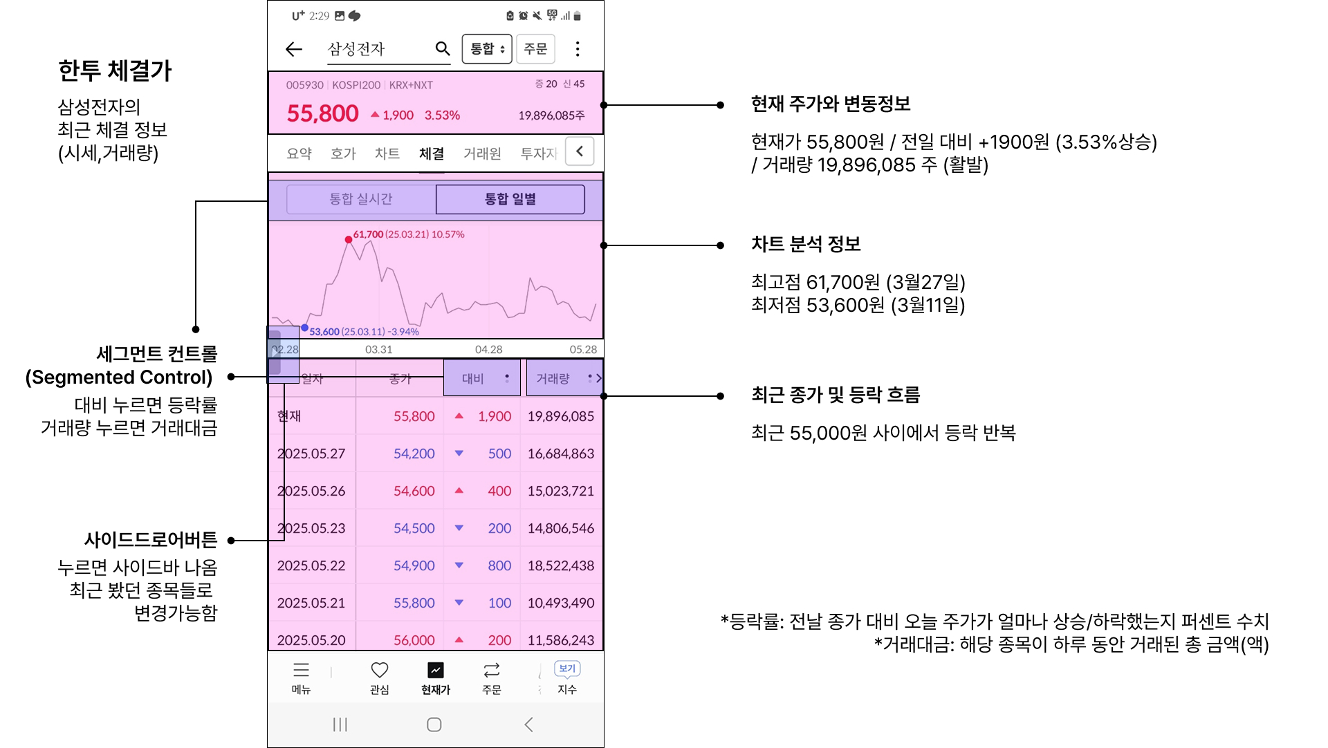 14화 14화, 기업체감경기(BSI),한성은행,한투 체결가UI